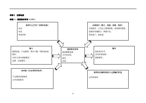 乌龟图(19个过程)