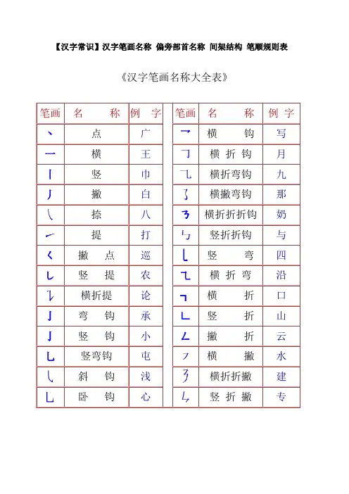一年级汉字笔画和部首名称大全表及试题(可下载打印)