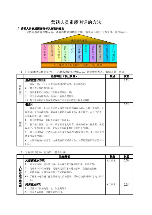 营销人员素质测评的方案