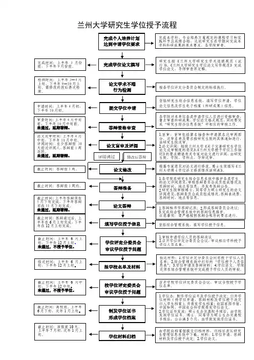 兰州大学研究生学位授予流程