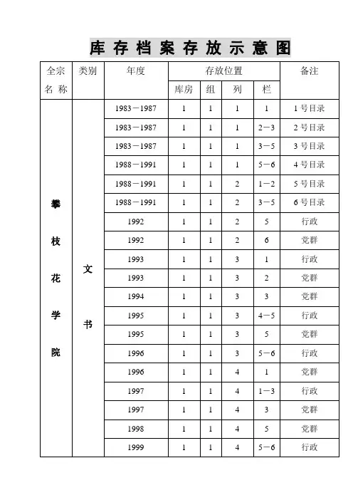 学校库房档案存放示意图