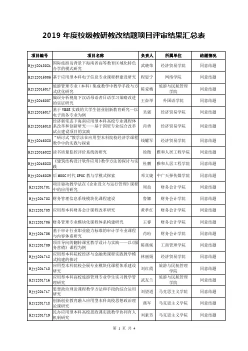 2019校级教研教改结题项目评审结果汇总表
