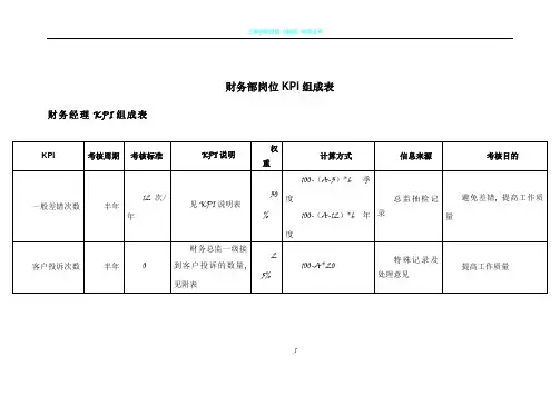 财务部各岗位绩效考核KPI指标大全(DOC_44页)