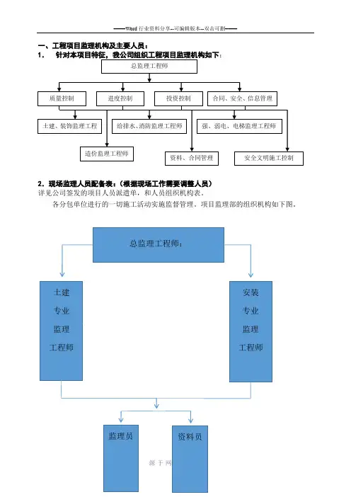 几种监理组织机构图
