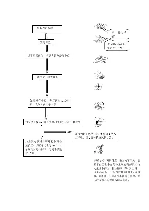 心肺复苏流程图