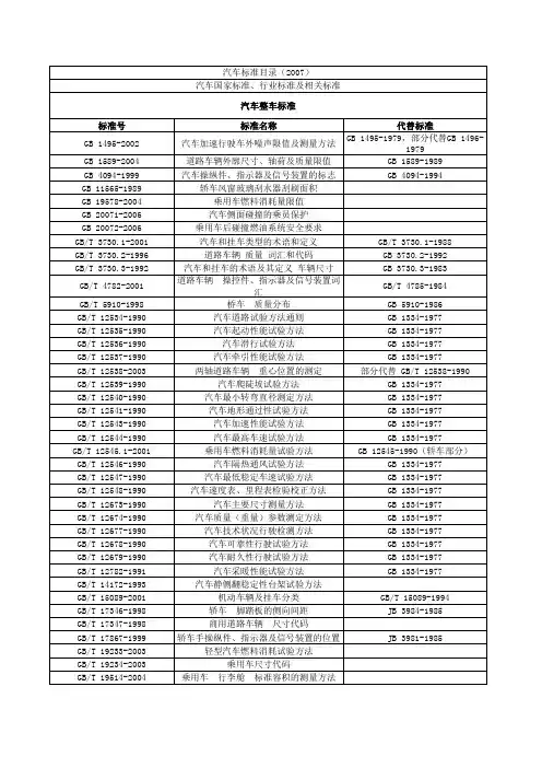 汽车整车标准目录