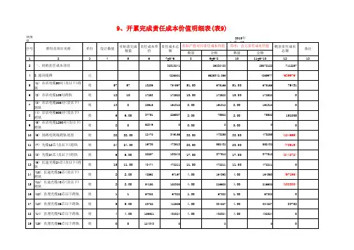 中铁八局成本分析表格