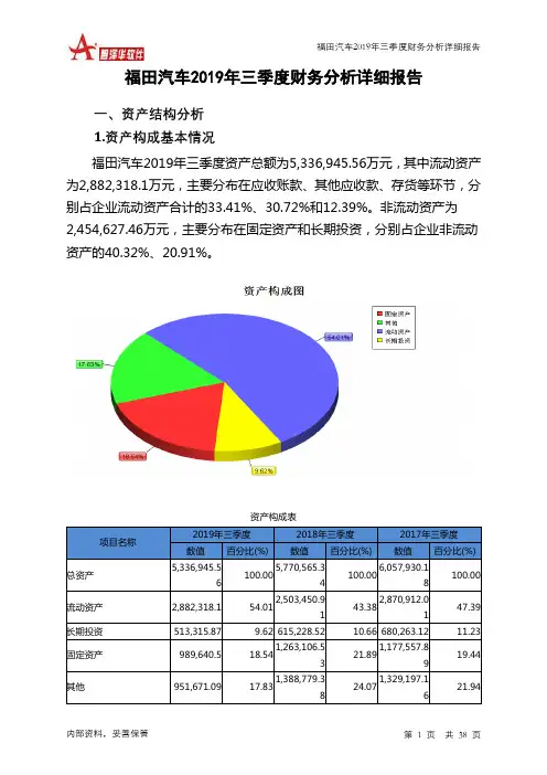 福田汽车2019年三季度财务分析详细报告