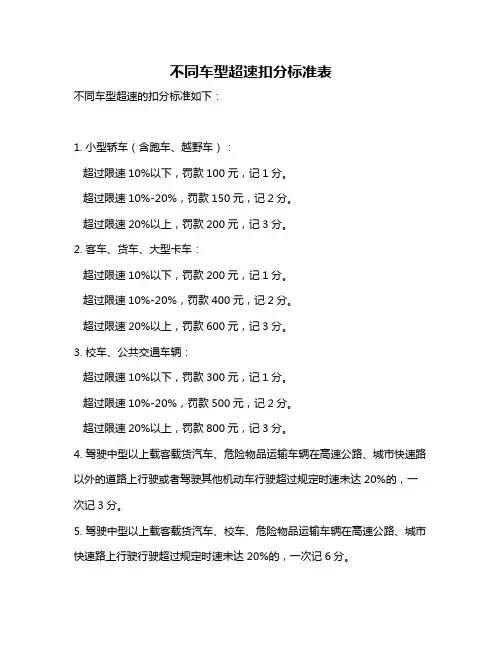 不同车型超速扣分标准表
