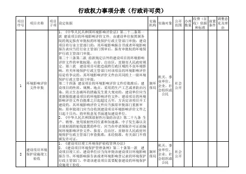 行政权力事项分表(1)