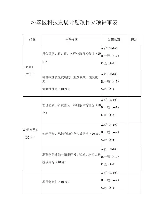 环翠区科技发展计划项目立项评审表