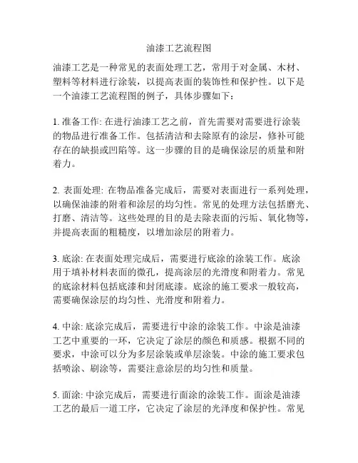油漆工艺流程图