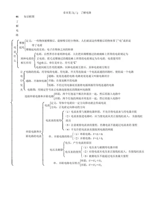 初中物理沪科版九年级全册第十四章了解电路本章复习与测试-章末复习(三)了解电路