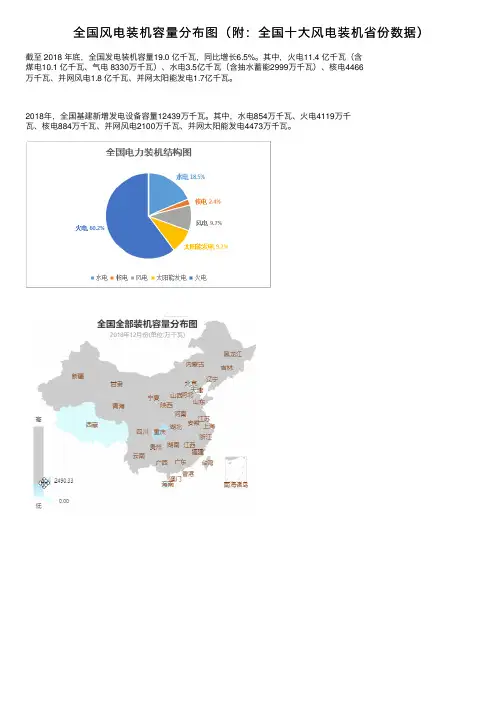 全国风电装机容量分布图（附：全国十大风电装机省份数据）