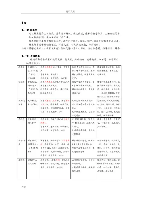 方剂学总结材料(各方面都包括)
