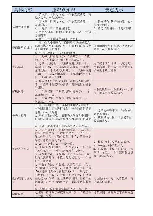 数学重点难点分析_一年级下册(人教版)