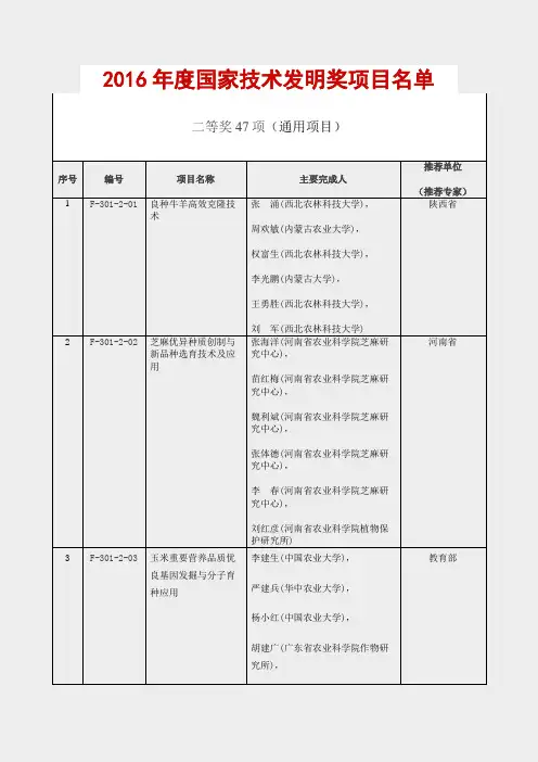 2016年度国家技术发明奖项目名单