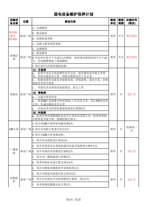 弱电设备维护保养计划表