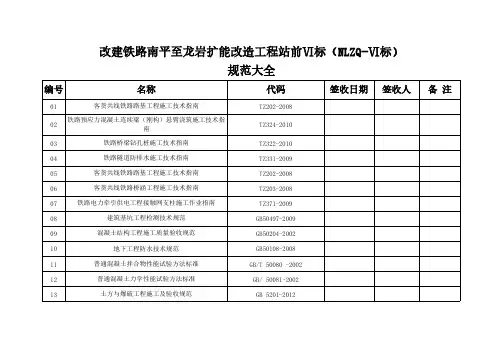 【VIP专享】铁路客货共线规范大全