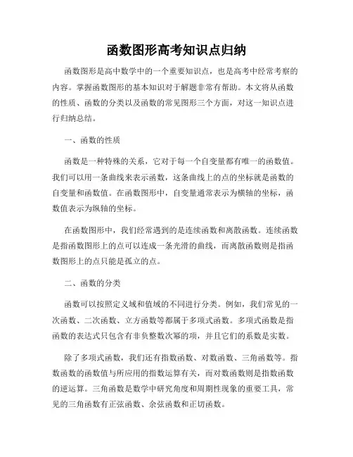函数图形高考知识点归纳