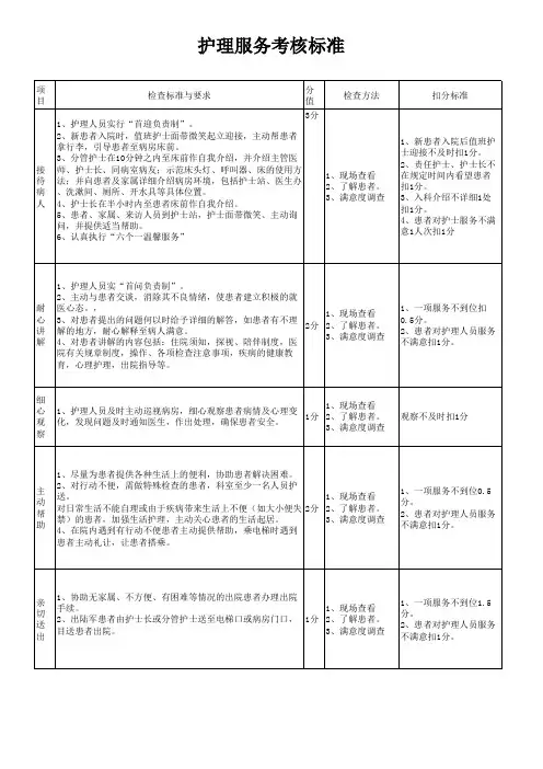 护理服务流程
