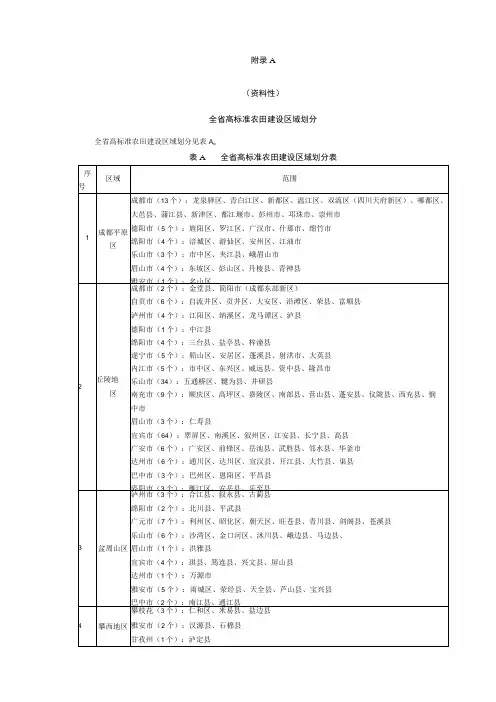四川省高标准农田建设区域划分、建设体系、建设要求、粮食综合生产力参考值