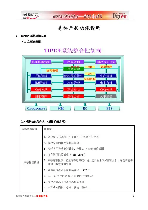 TOP GP ERP的主要功能介绍