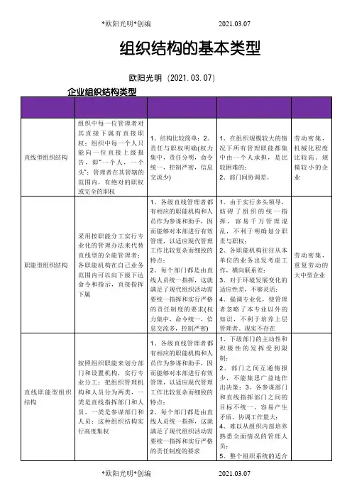 2021年组织结构的基本类型及其优缺点