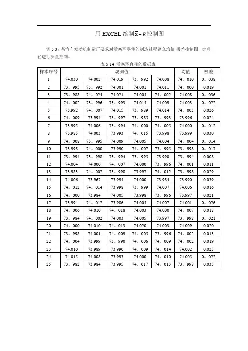 用Excel2007绘制均值-极差控制图
