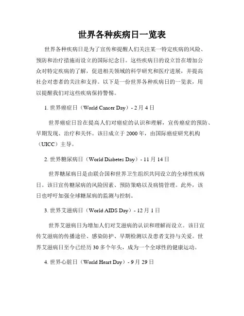 世界各种疾病日一览表