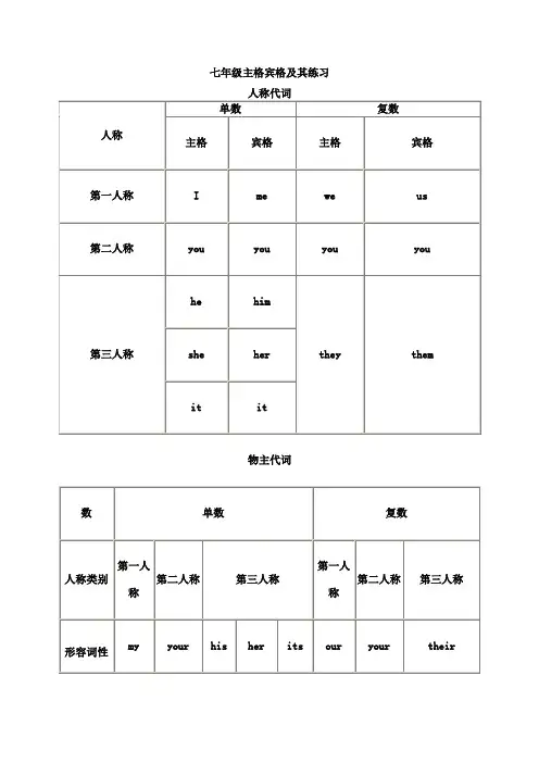 七年级英语主格宾格形容词性物主代词及名词性物主代词练习题
