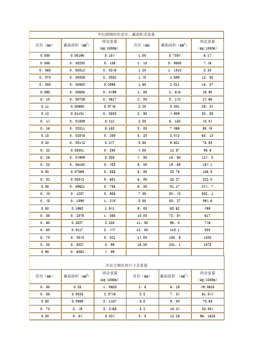 钢丝、钢绞线重量计算表-钢绞线比重表