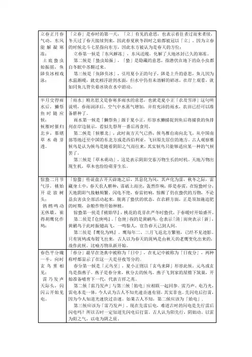 二十四节气七十二候歌及解释