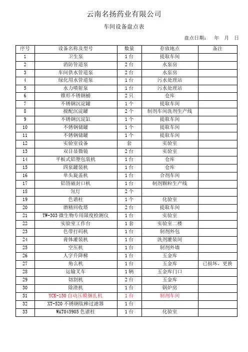 设备盘点