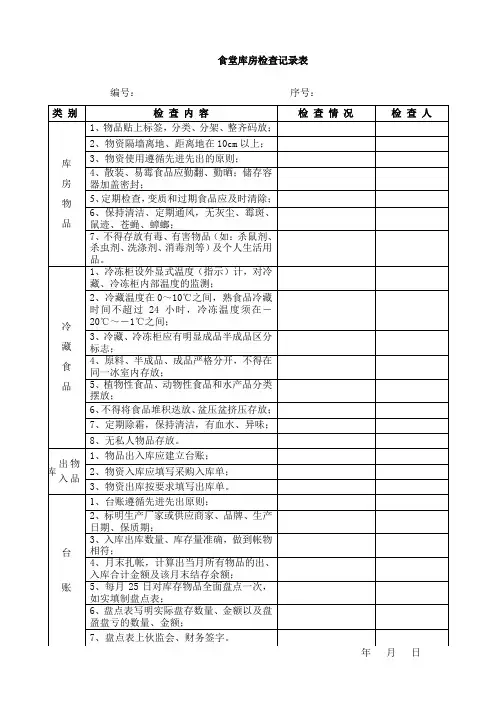 【绝对实用】食堂库房检查记录表