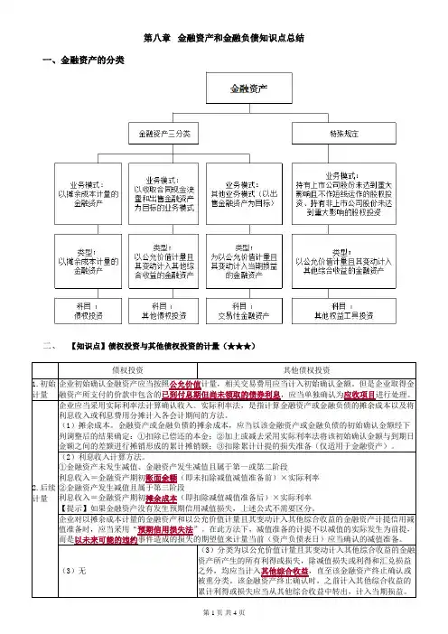 2020中级会计实务金融资产和金融负债