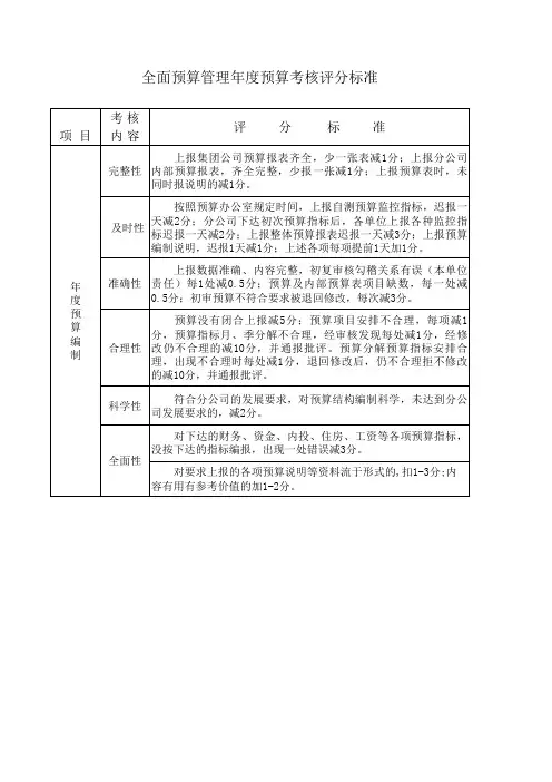全面预算管理年度预算考核评分标准