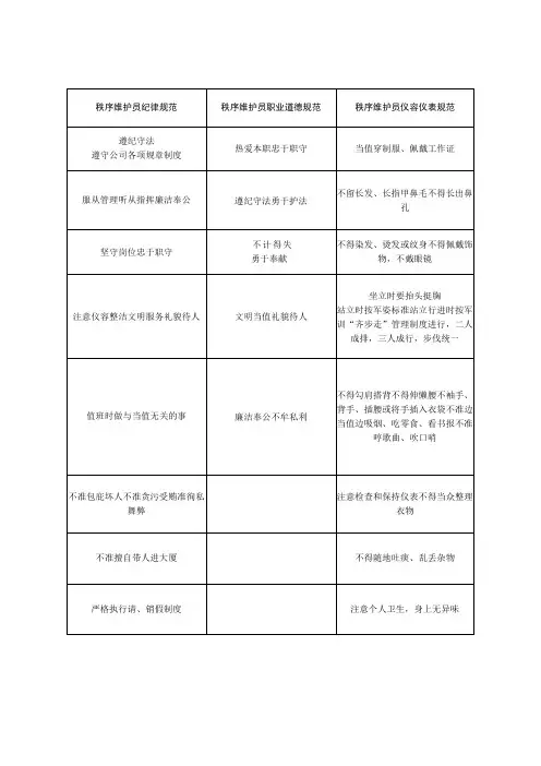 物业管理 秩序维护员行为规范