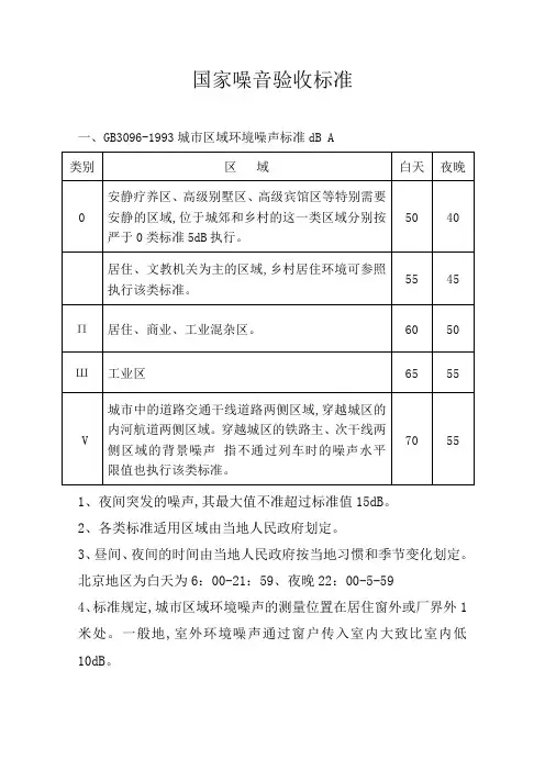 国家噪音标准