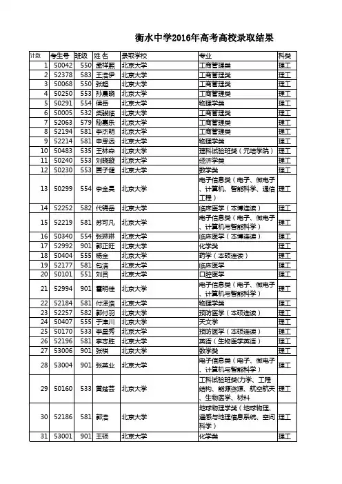 衡水中学2016年高考高校录取结果