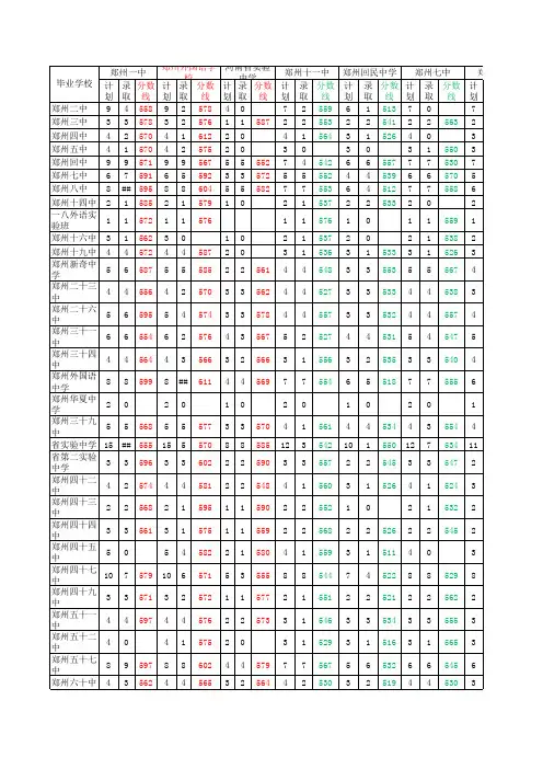 2014郑州高中分配生情况