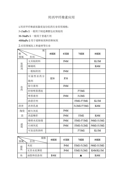 羟丙甲纤维素应用