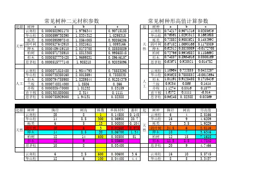 蓄积、形高计算参数表