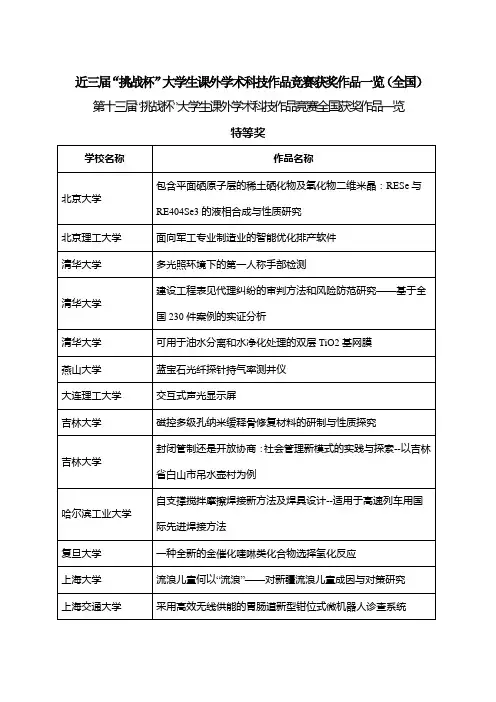 挑战杯大学生课外学术科技作品竞赛获奖作品一览