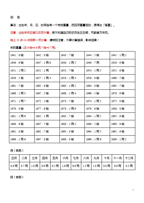 称骨