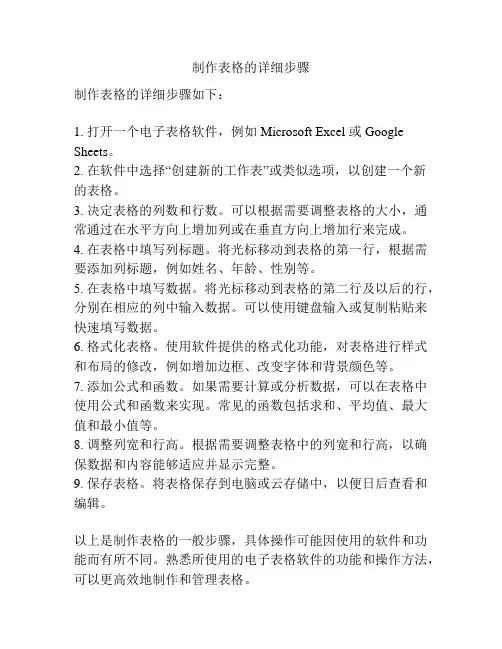 制作表格的详细步骤