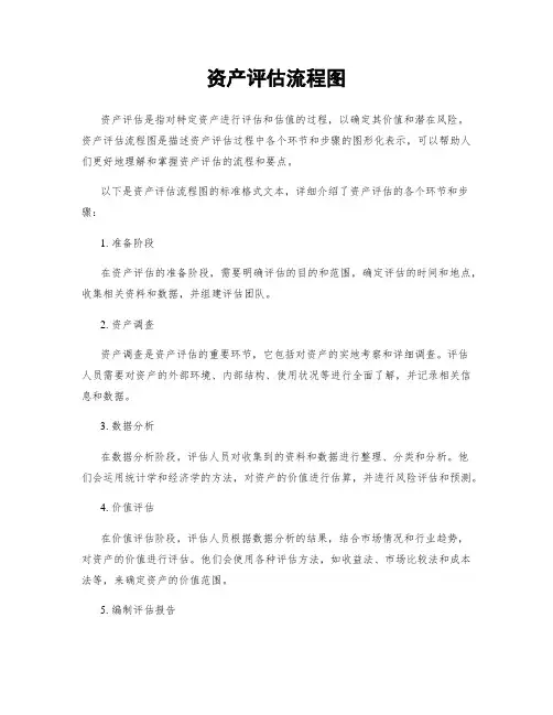 资产评估流程图