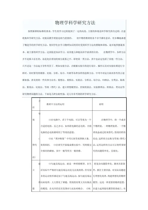 谈物理学中常见的科学研究方法