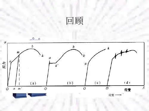 第二章 材料的静载拉伸力学性能