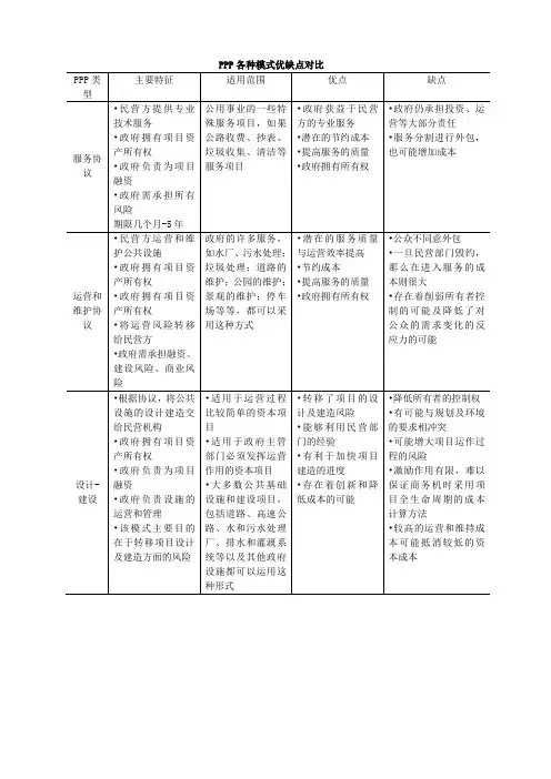 PPP各种模式优缺点对比